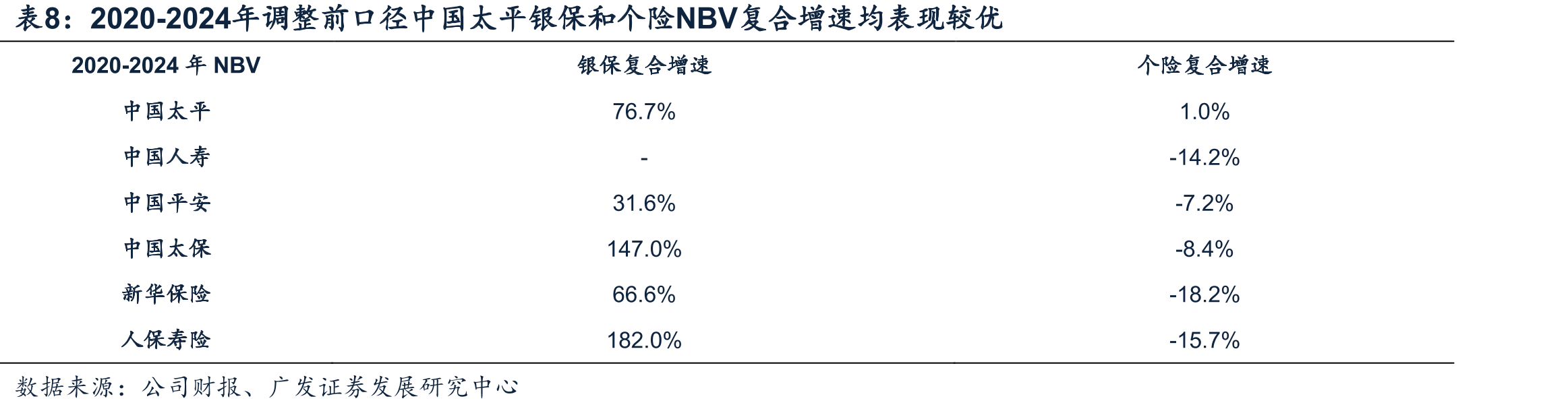 2024年前9月中国香港地区分红险新单市占率高_第3页