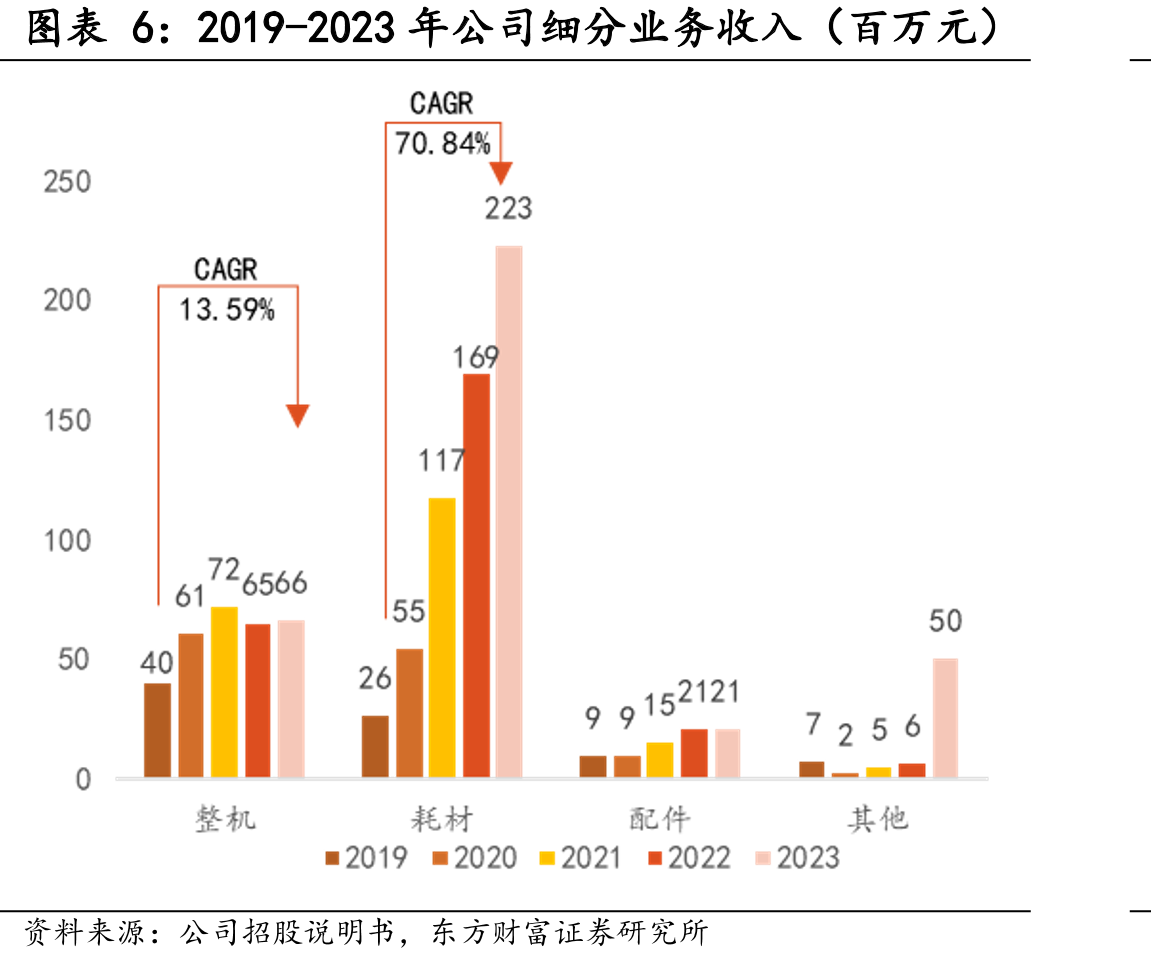 2017-2022年中国神经外科高值医用耗材_第5页