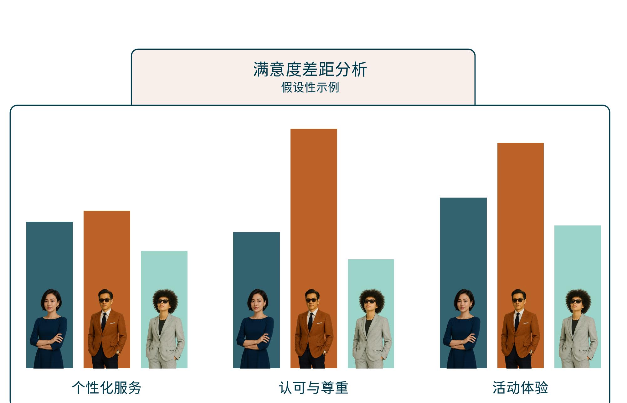 中国客户认为个性化服务_第2页
