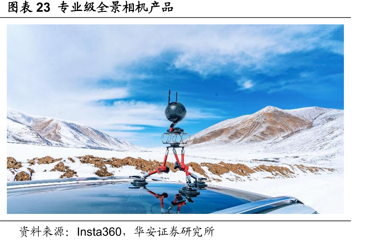 图表23专业级全景相机产品