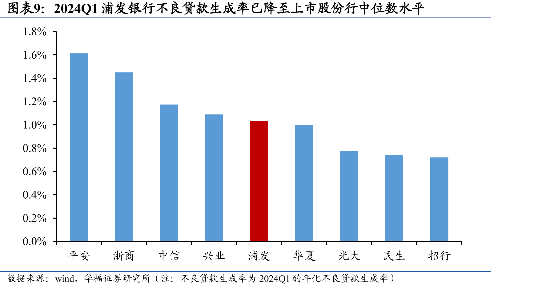 长三角经济基础好，2023年GDP增速快_第2页