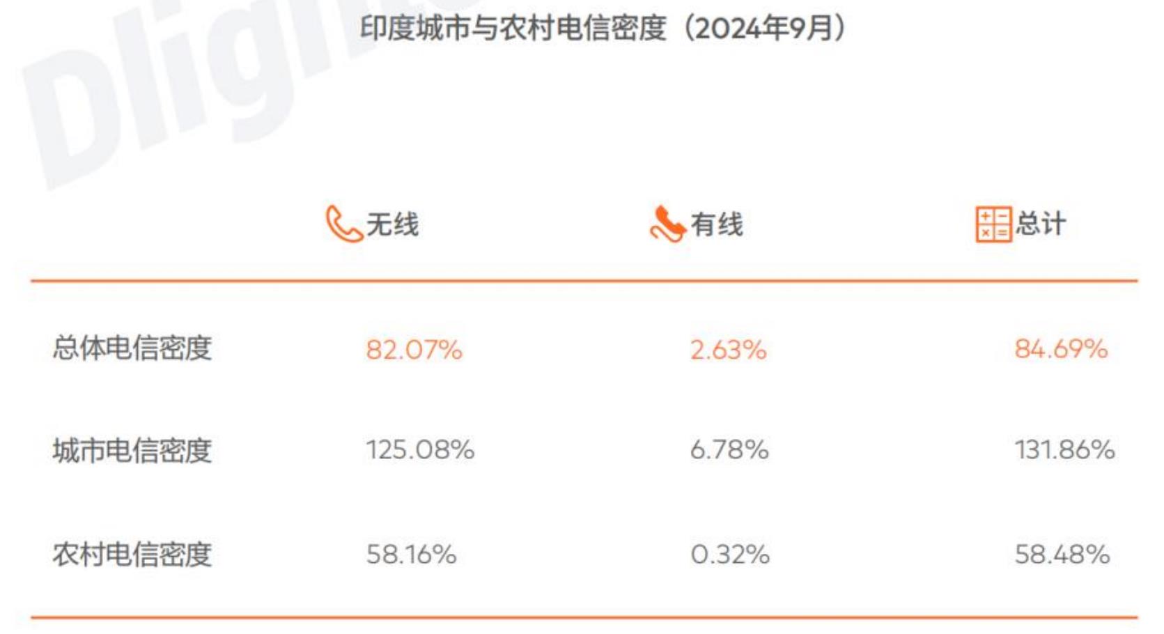 印度最常用的智能手机应用程序类型1（2023年12月）_第3页