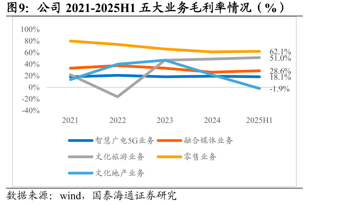 2019、2023-2024北京和上海国内游客数量_第4页