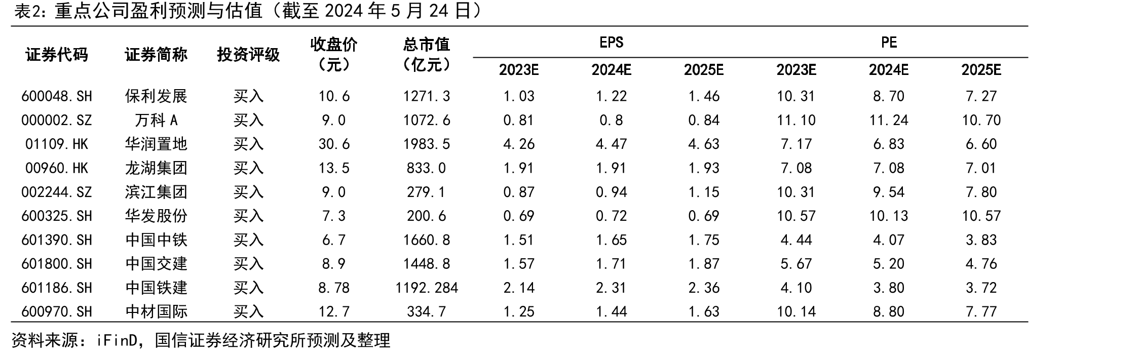 水利、环境和公共设施管理业投资增速（单位：%）_第2页