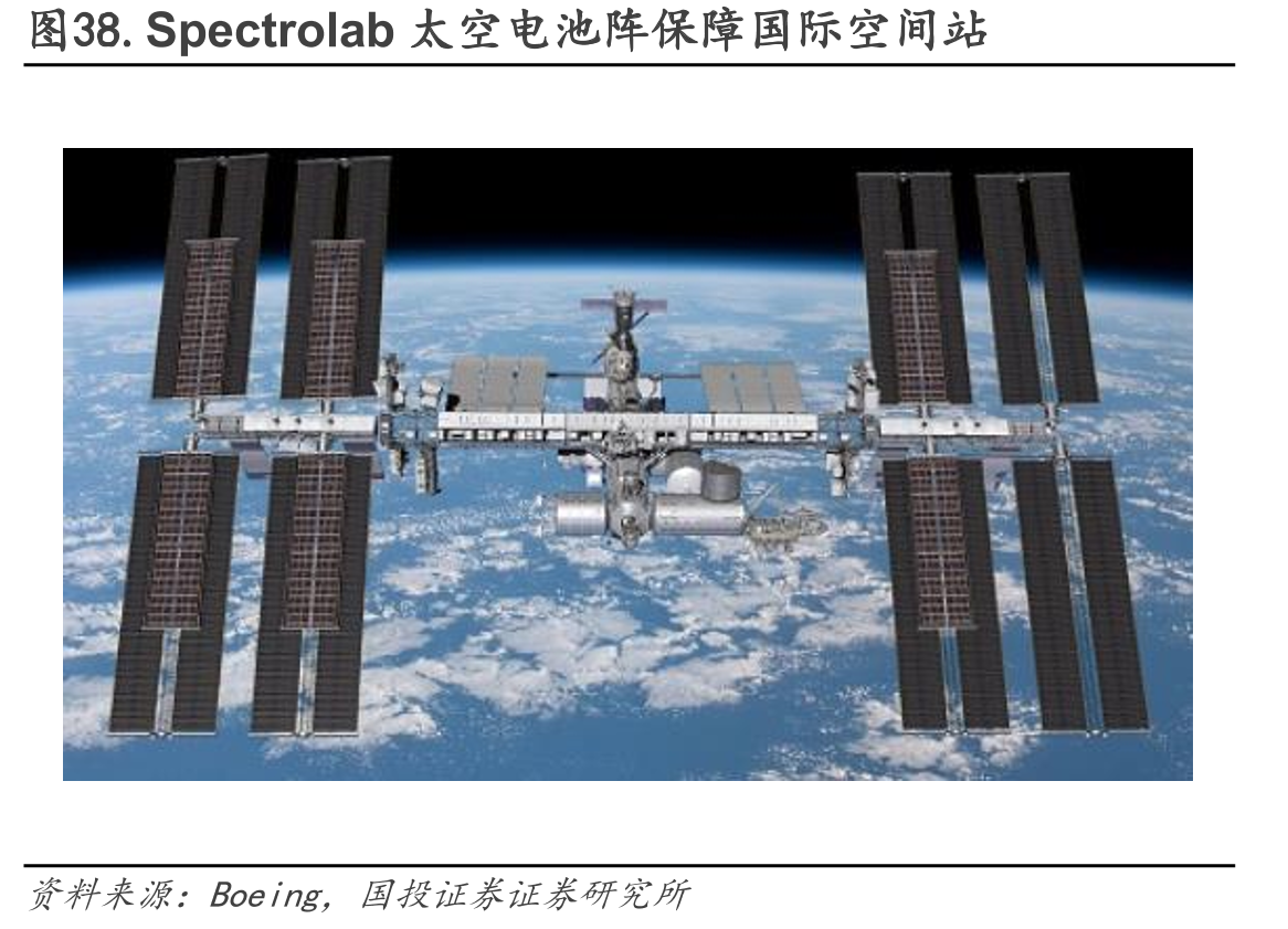图38.Spectrolab太空电池阵保障国际空间站