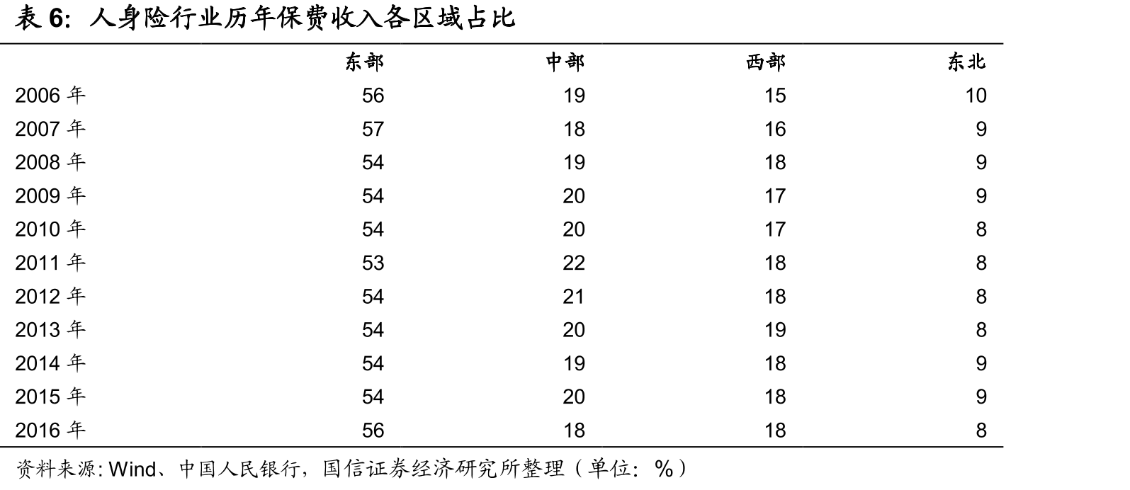 上海市人身险市场格局_第5页