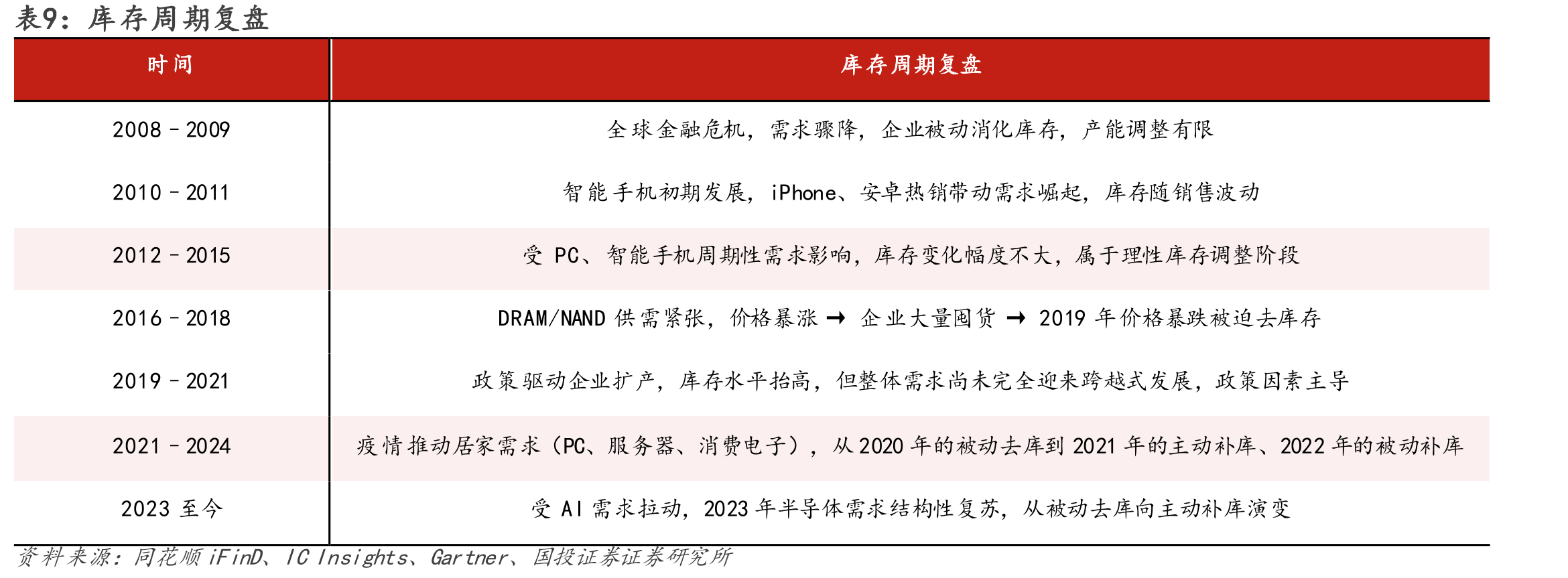 图60.瑞芯微主营业务结构拆分（亿元）_第3页