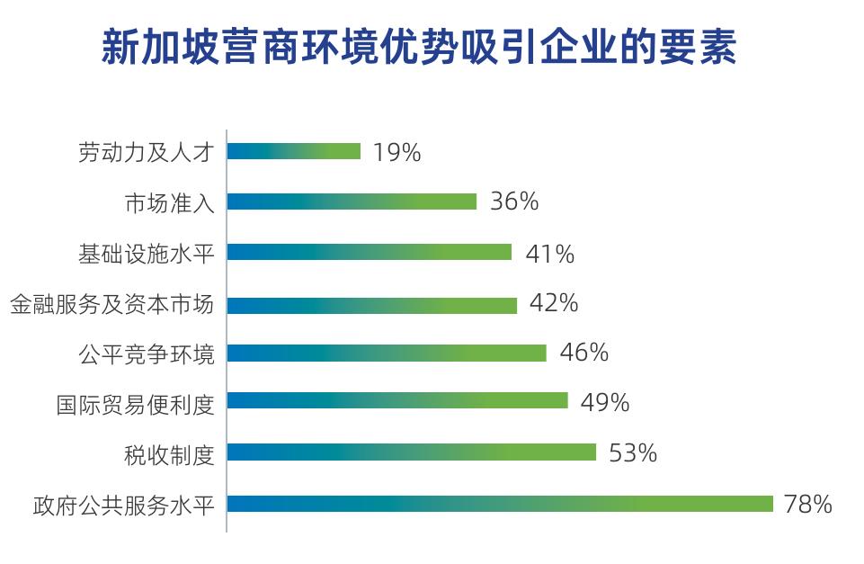 淡马锡近十年按区域市场投资分布（%）情况_第2页