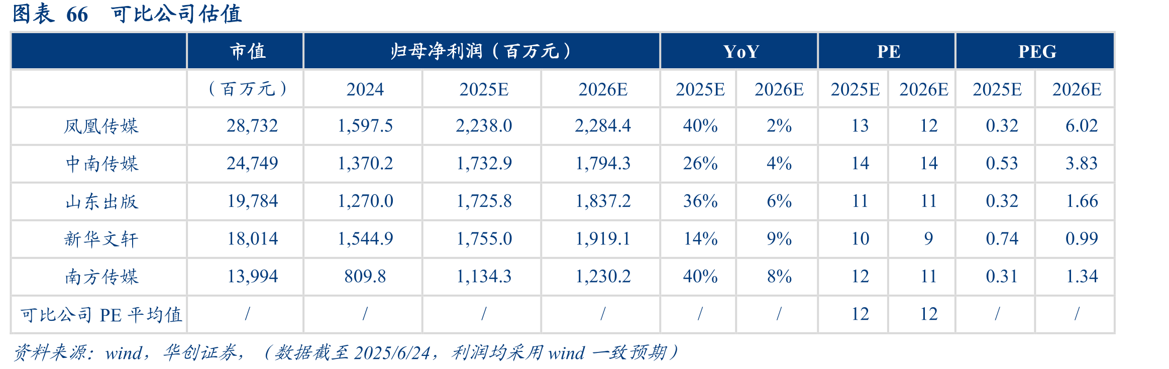 图表27中国职业教育及其它类教辅资料市场规模_第4页
