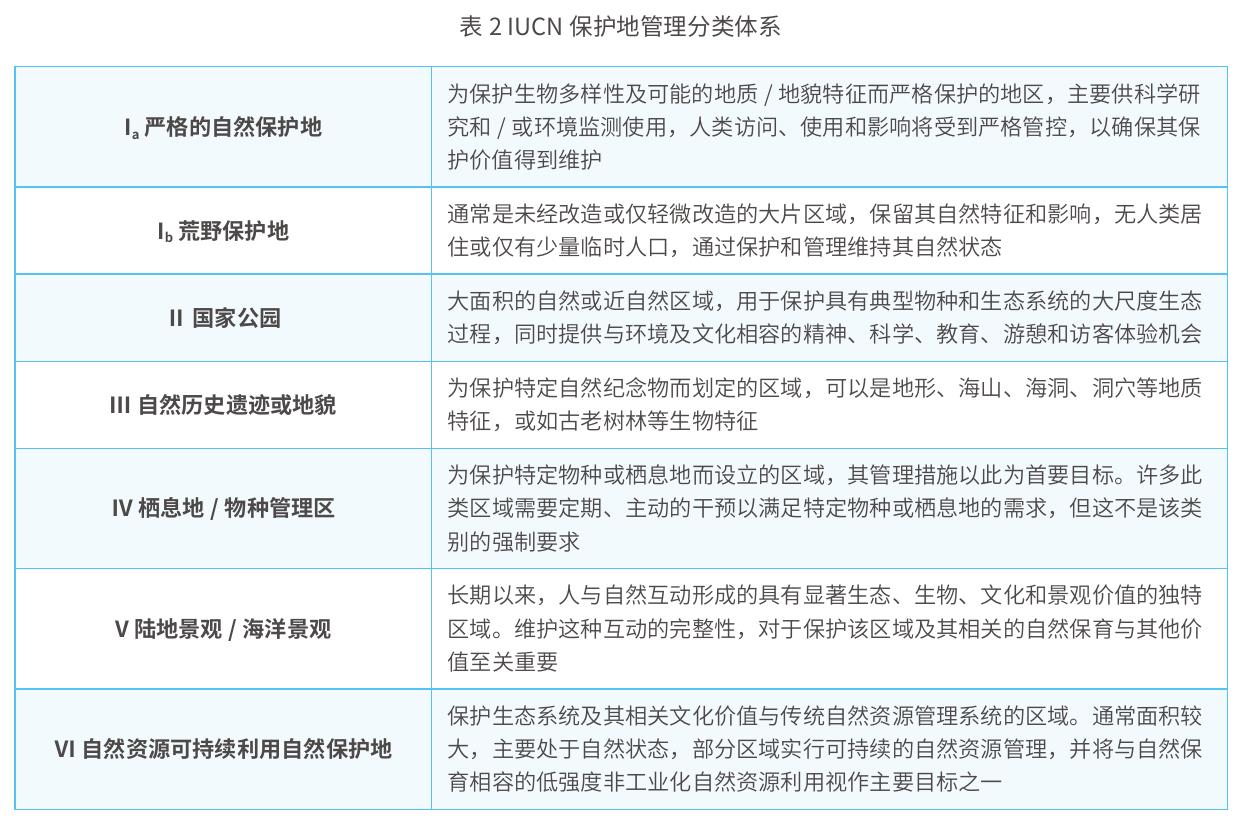 图2CCAMLR科学支持决策的程序流程图 (Sylvester&Brooks,2020)_第5页