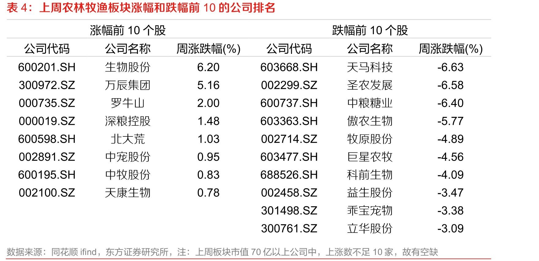 鸡苗价格短期偏强（元/羽）_第3页