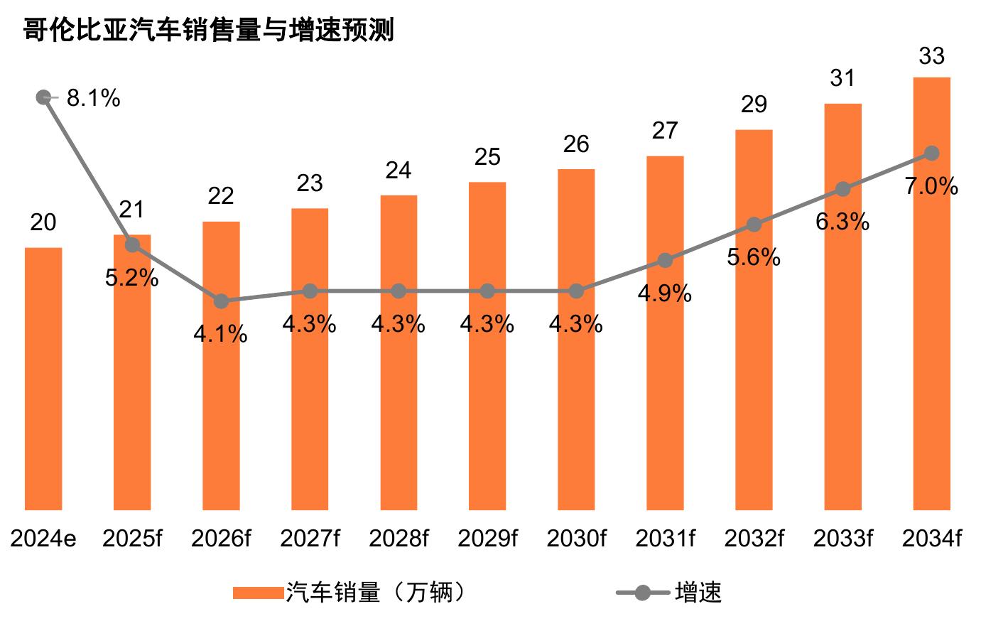 2024年哥伦比亚GDP的产业构成_第5页