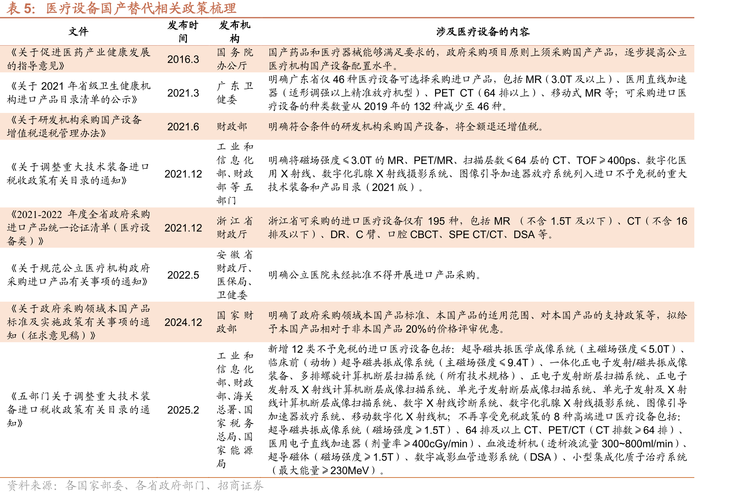 联影医疗主要DSA产品参数与同业产品对比_第3页