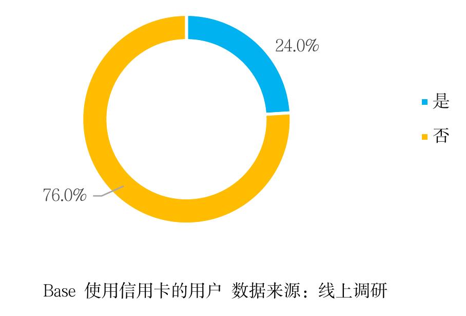 图1-9：2016年-2021消费金融公司资产规模_第5页