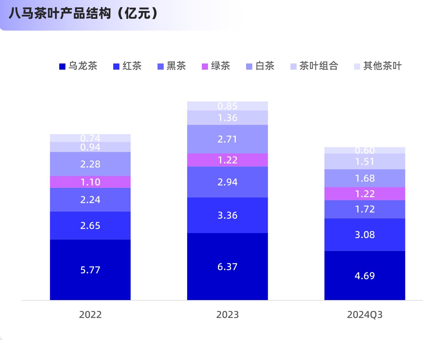 2024年中国茶叶企业品牌价值排行（亿元）_第2页