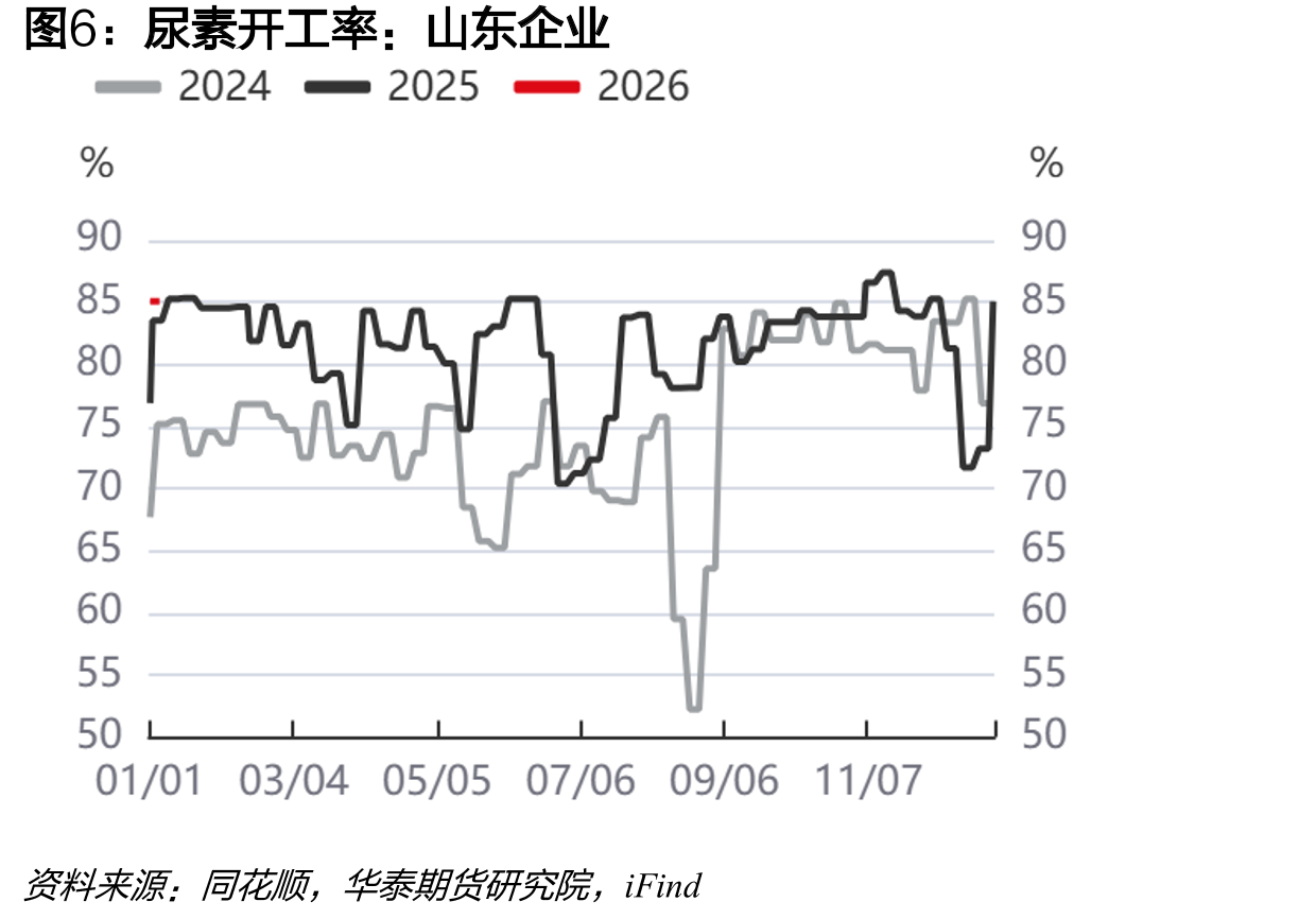 航班执行情况：国际_第5页