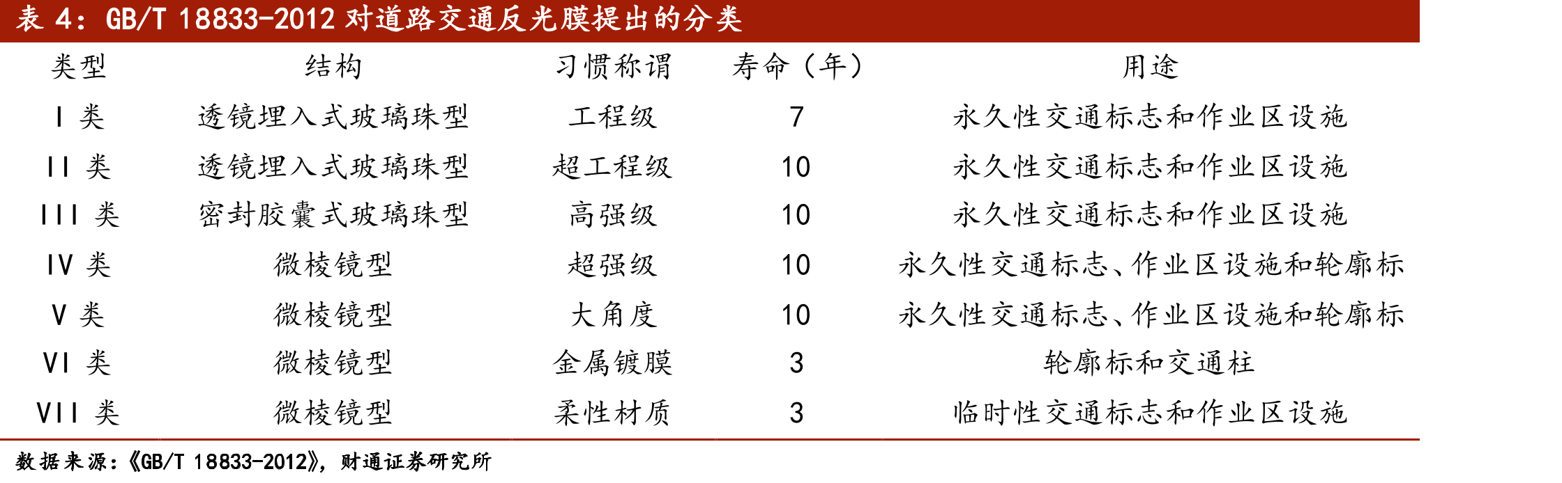 华威新材所处产业链位置_第5页