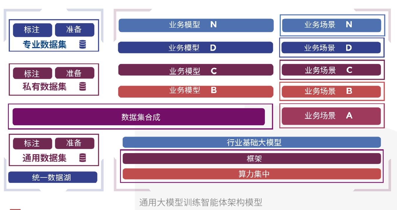情况看，金融机构普遍完成了这部分的建设：_第4页
