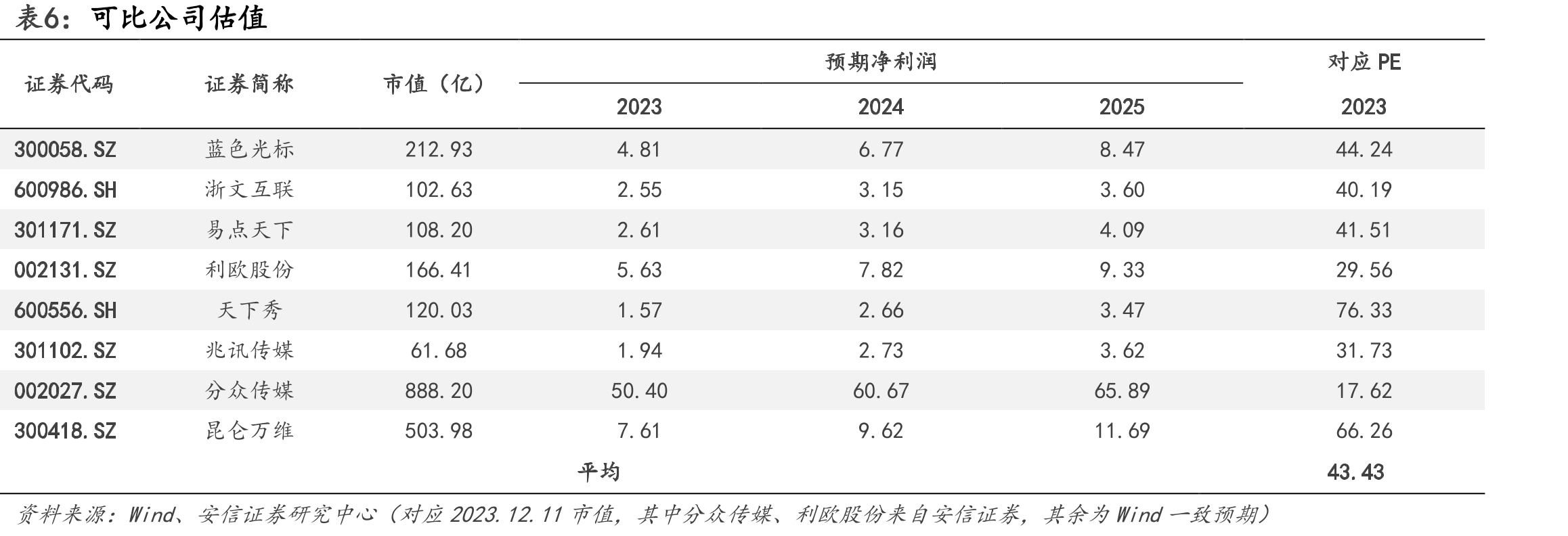 图23.2018-2022年小米MIUI月活跃用户、广告收入、单用户广告价值_第2页