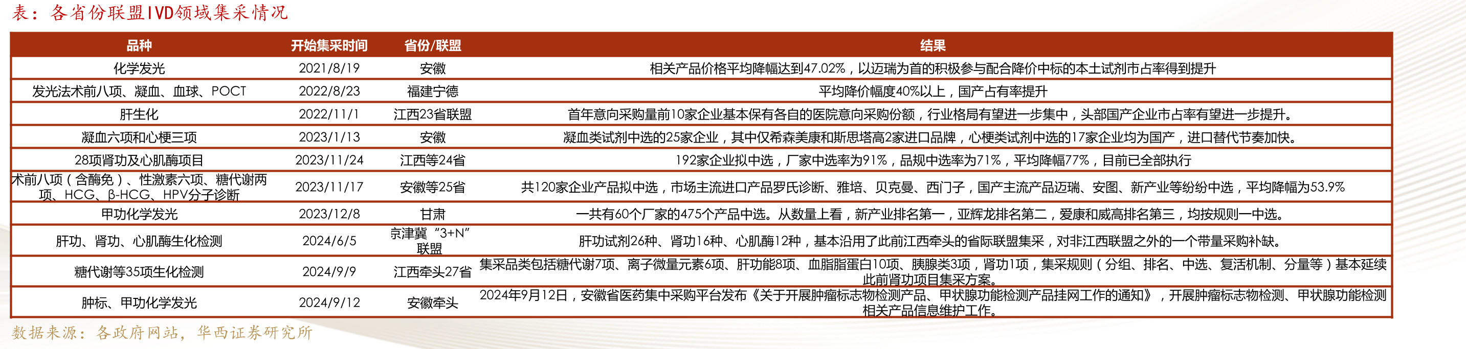 2014-2024年国家药监局共批准315个创新医疗器械_第4页