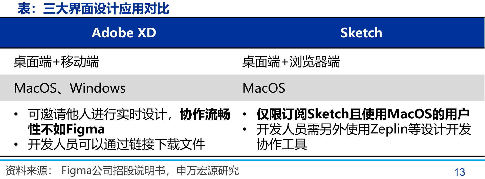 Figma当前主要股东及股权架构_第5页