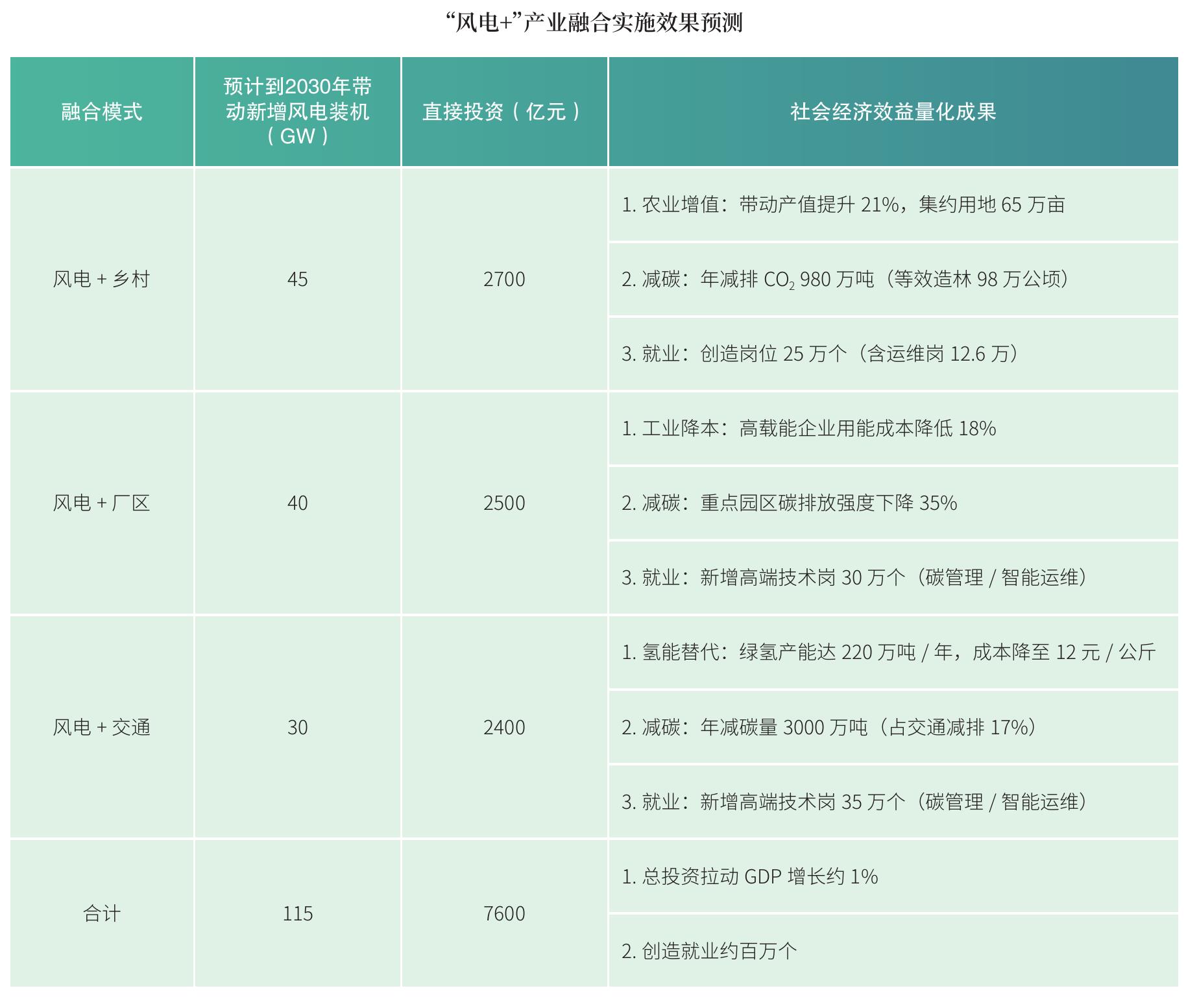 建立健全相关政策机制_第4页