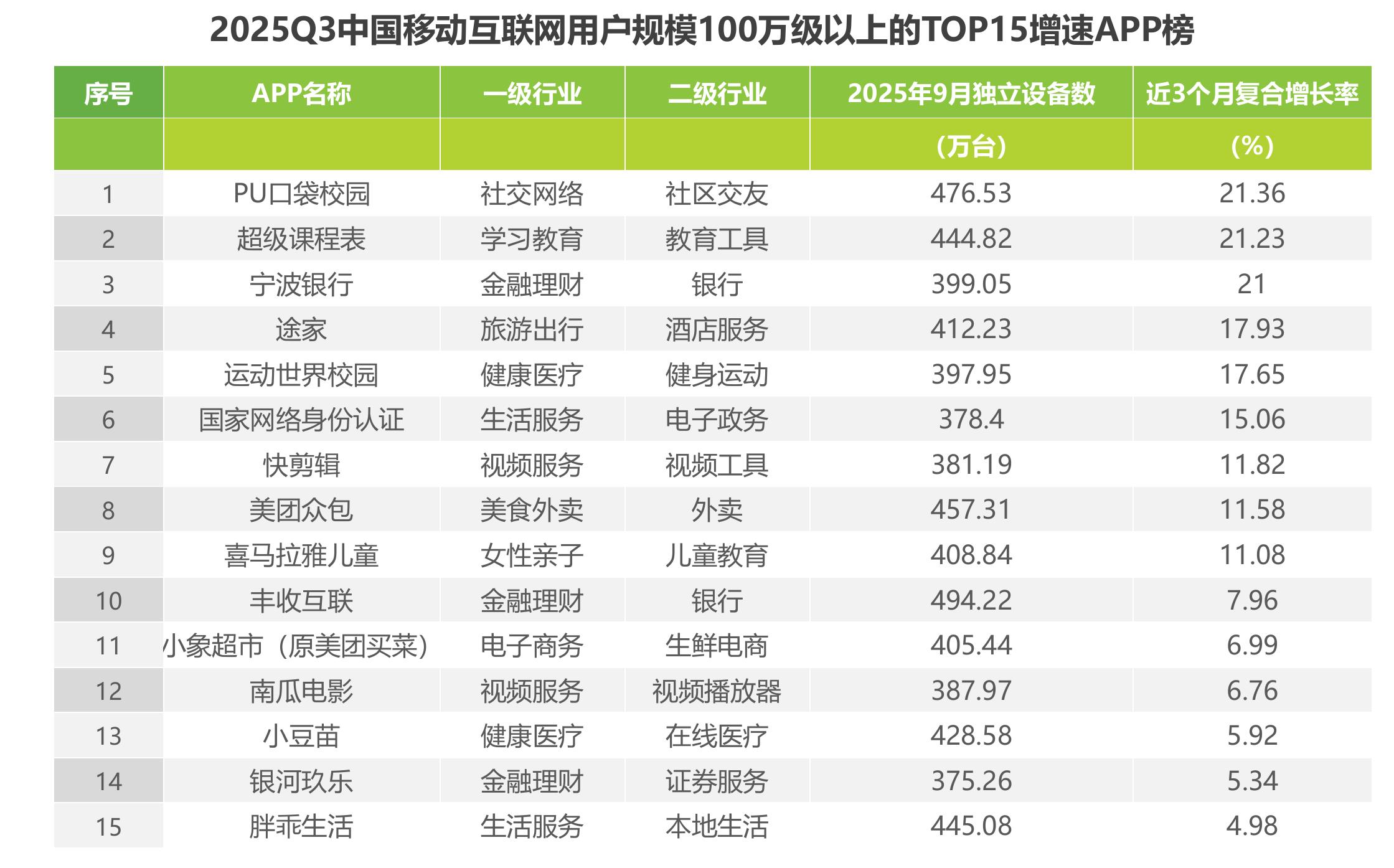 mUserTracker-2025年中国移动互联网旅游出行行业用户规模及使用时间_第2页