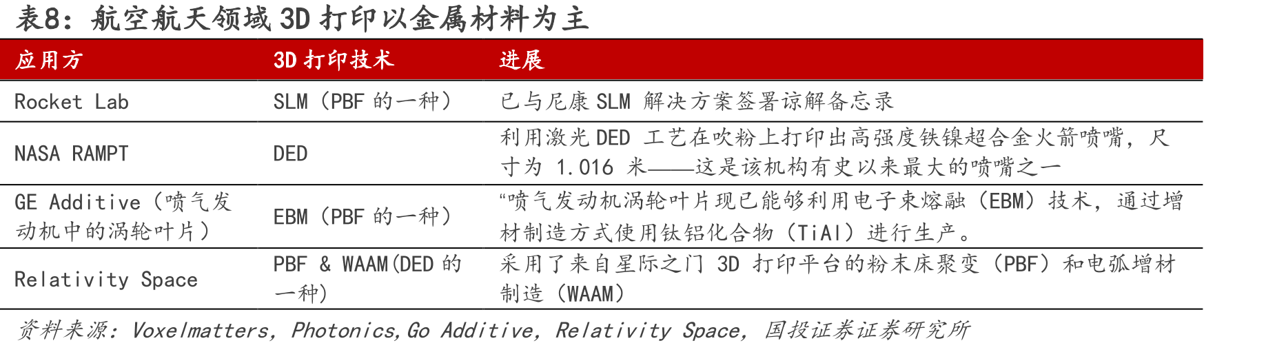 图4.2024年美国头部发射场执行发射次数超70次_第5页
