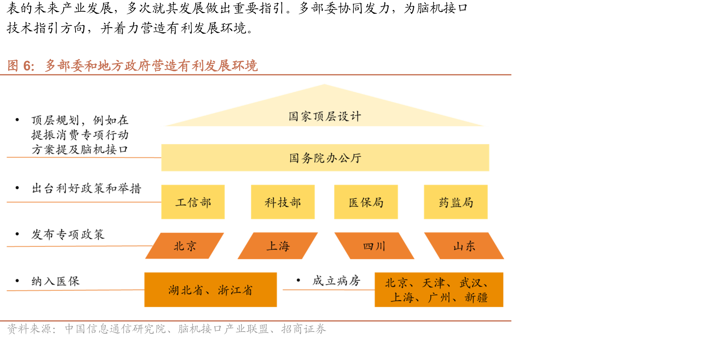 不同技术路线BCI市场收入情况（亿美元）_第3页