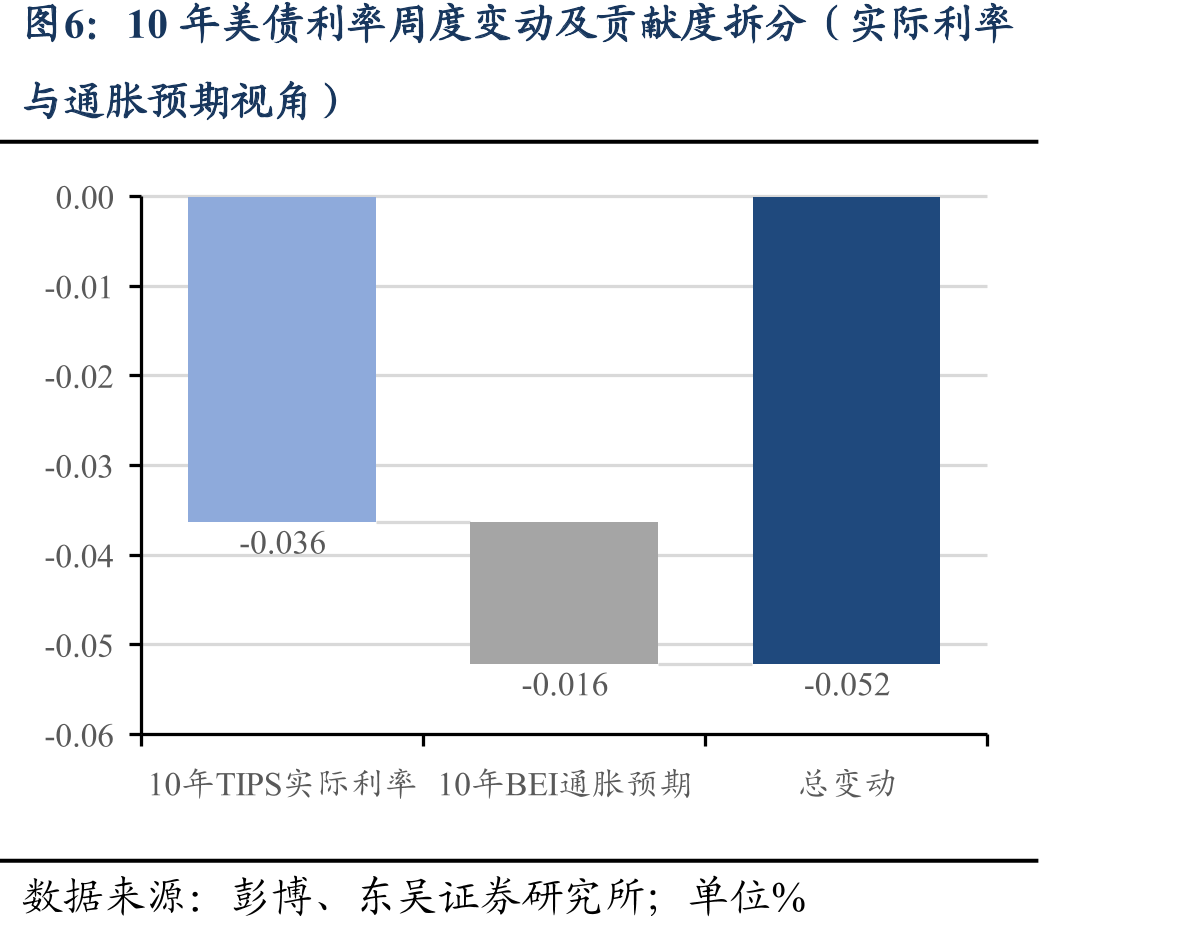 纽约联储Nowcasting模型对最近五个季度美国GDP实时预测值vs实际值_第5页
