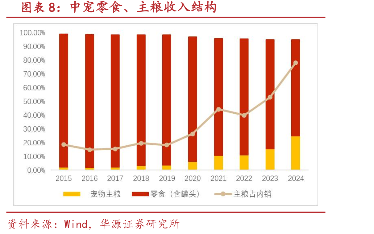 “Wanpy顽皮”店铺数、商品数变化（个）_第3页