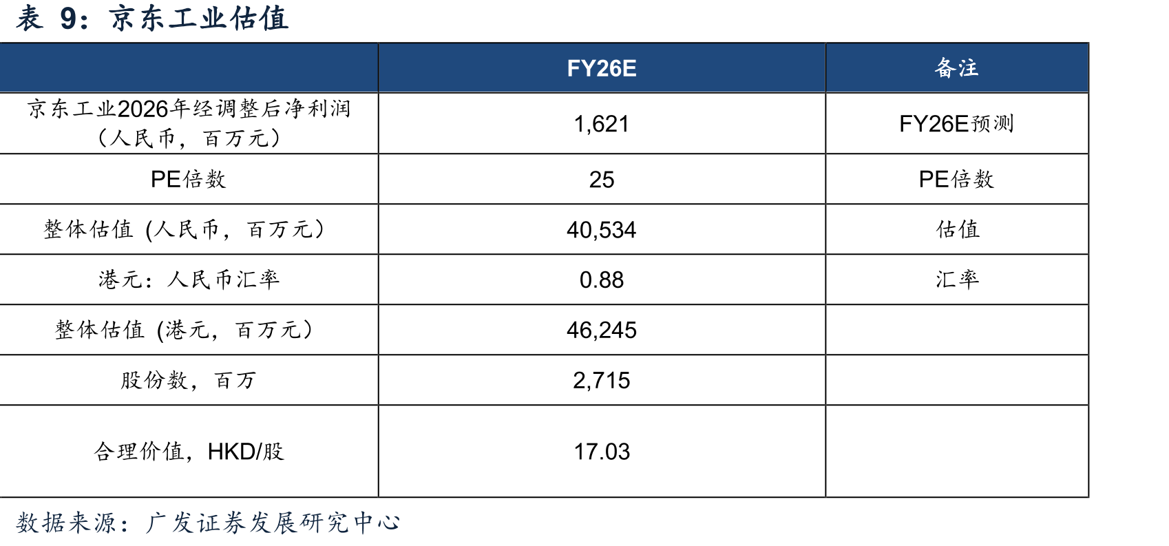 中国MRO采购服务及数智化MRO采购服务市场规模（人民币，万亿元）_第2页