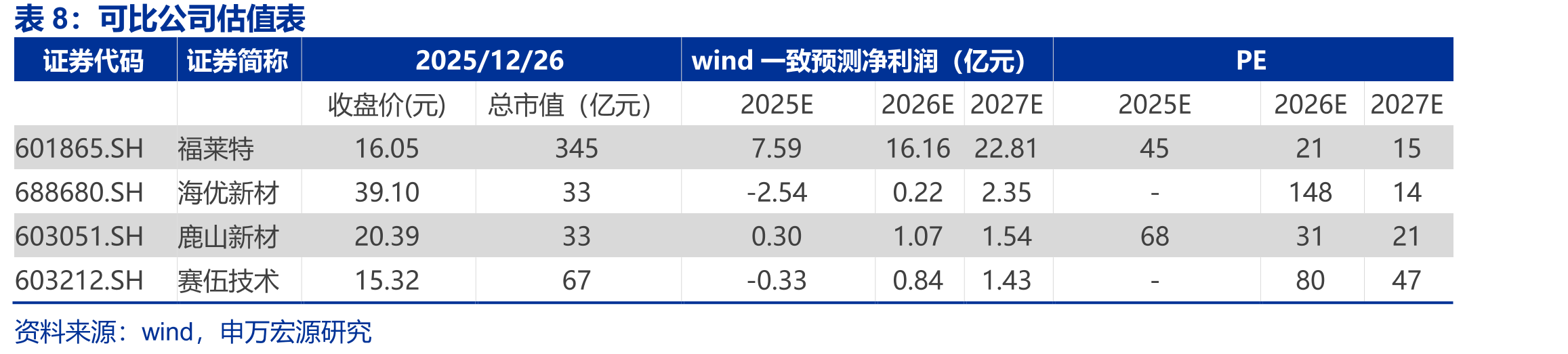 图20铝塑膜销量高增长_第3页