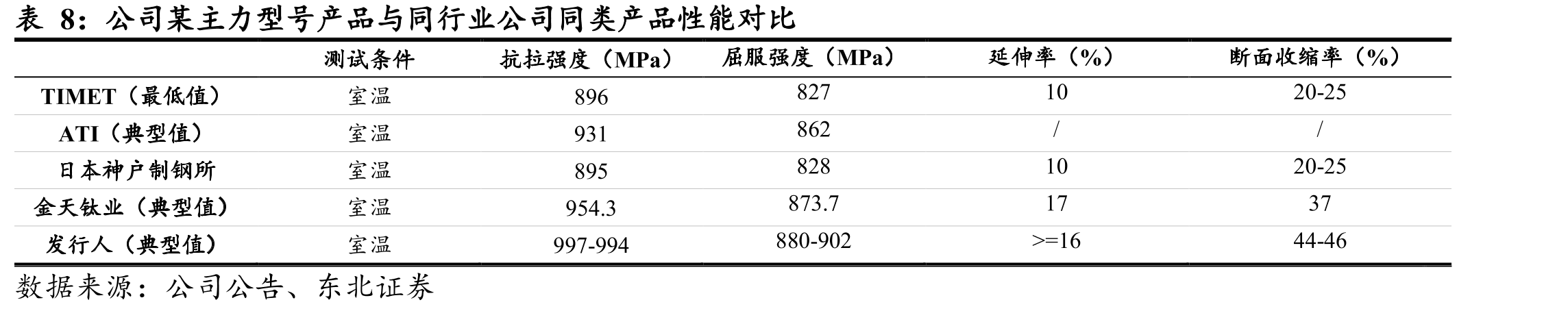 中国海绵钛价格低位运行_第4页