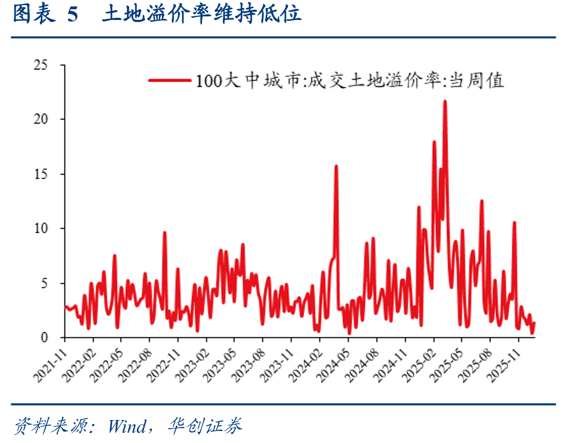 图表13截至1月12日，我国港口集装箱吞吐量四周_第5页