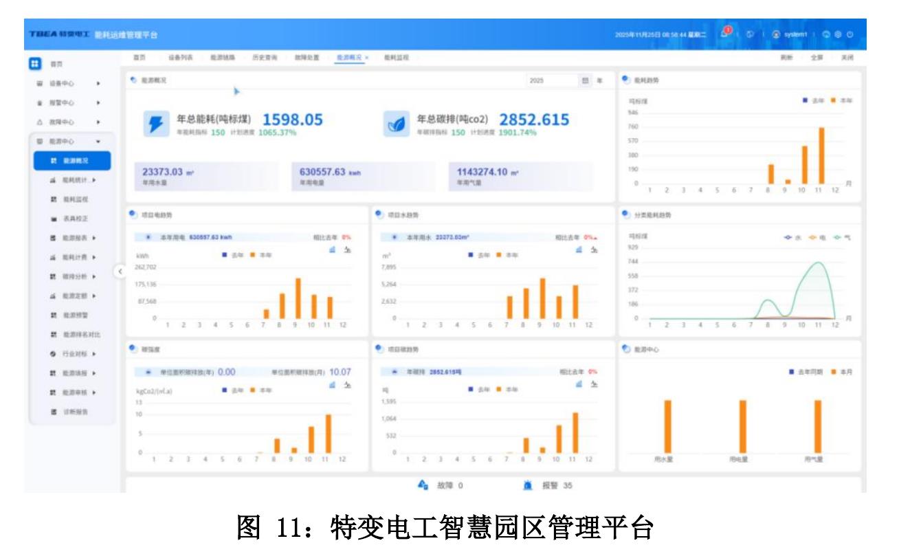 中国联通全域智能城市_第2页