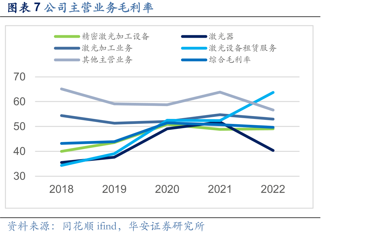 图表492022-2030年中国钙钛矿电池新增产能及渗透率预测_第4页