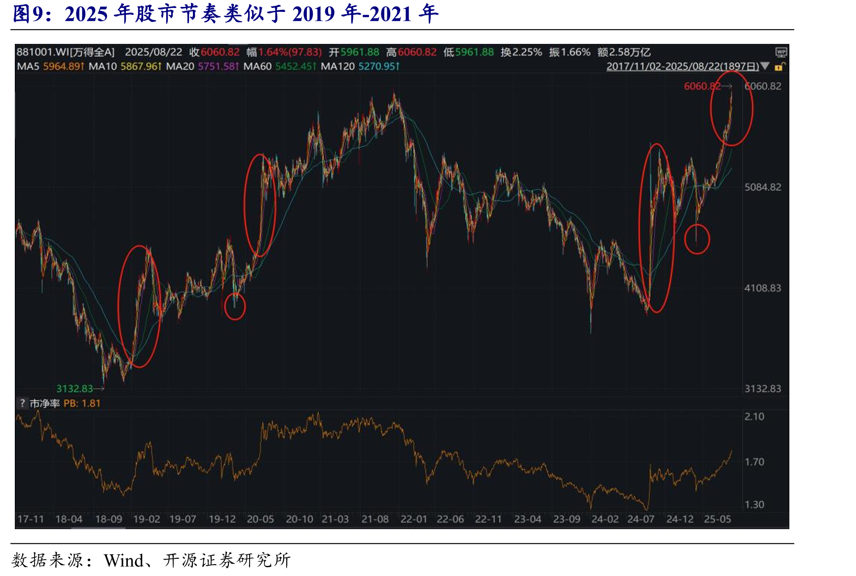 2016年-2017年中国社融存量增速保持稳定_第2页