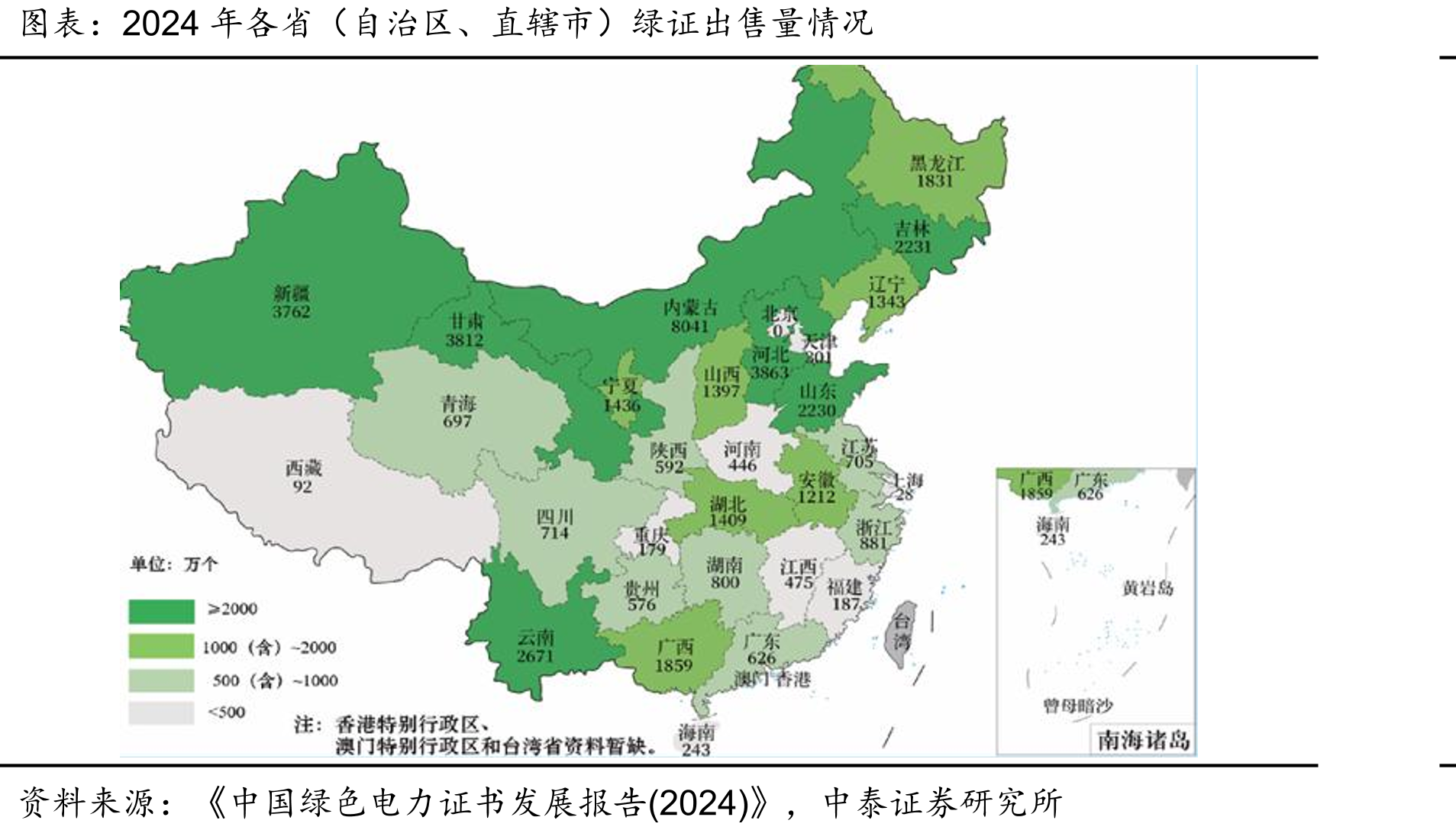 2024年各省（自治区、直辖市）绿证出售量情况