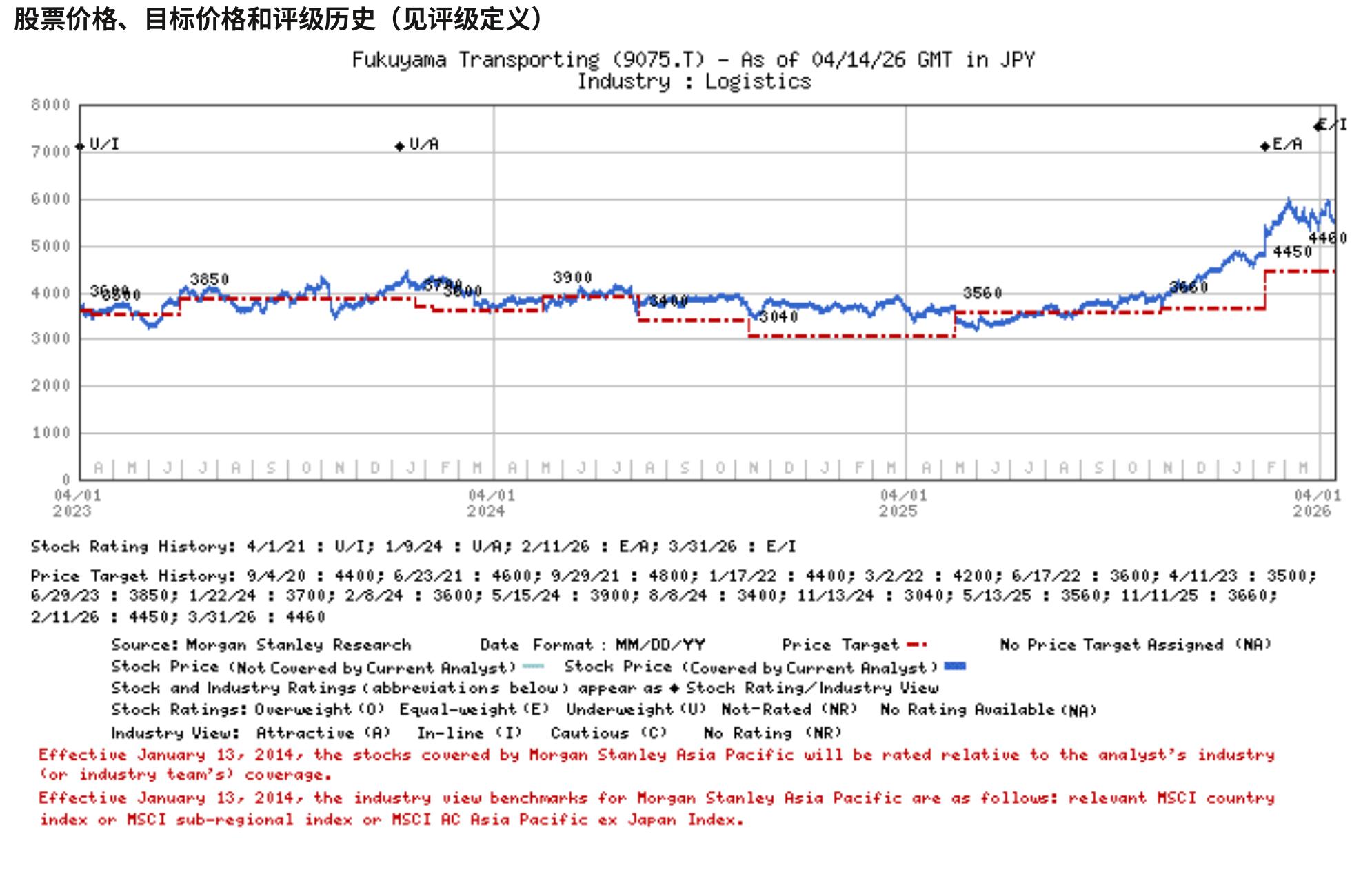 成品库存与综合PMI（日本、美国、德国、全球、中国）_第4页
