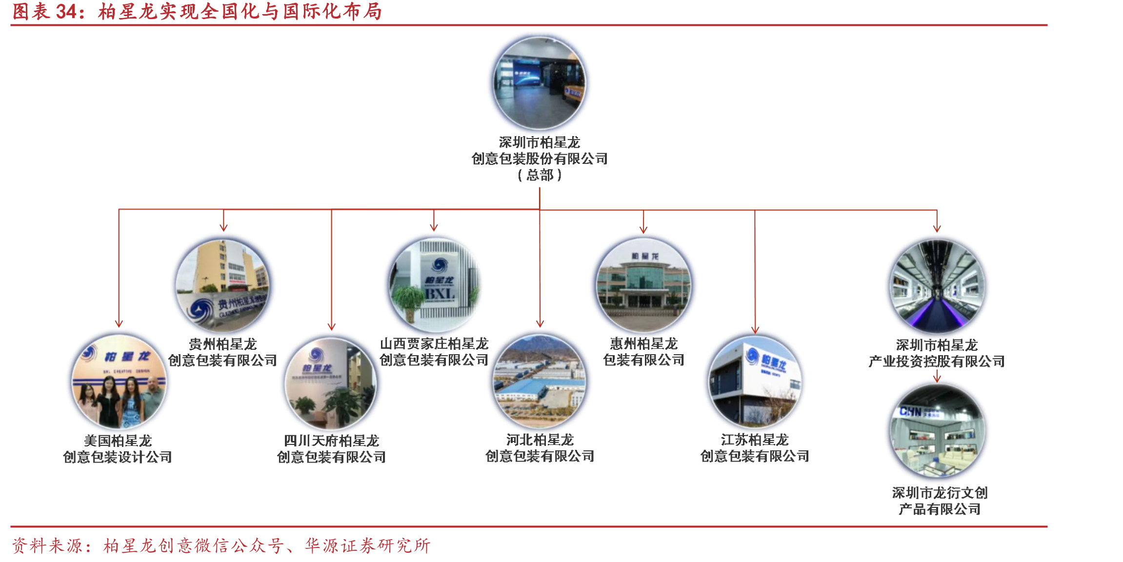 柏星龙实现全国化与国际化布局
