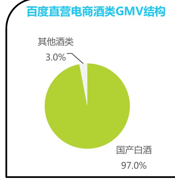 典型中心化电商平台交易规模增速_第5页