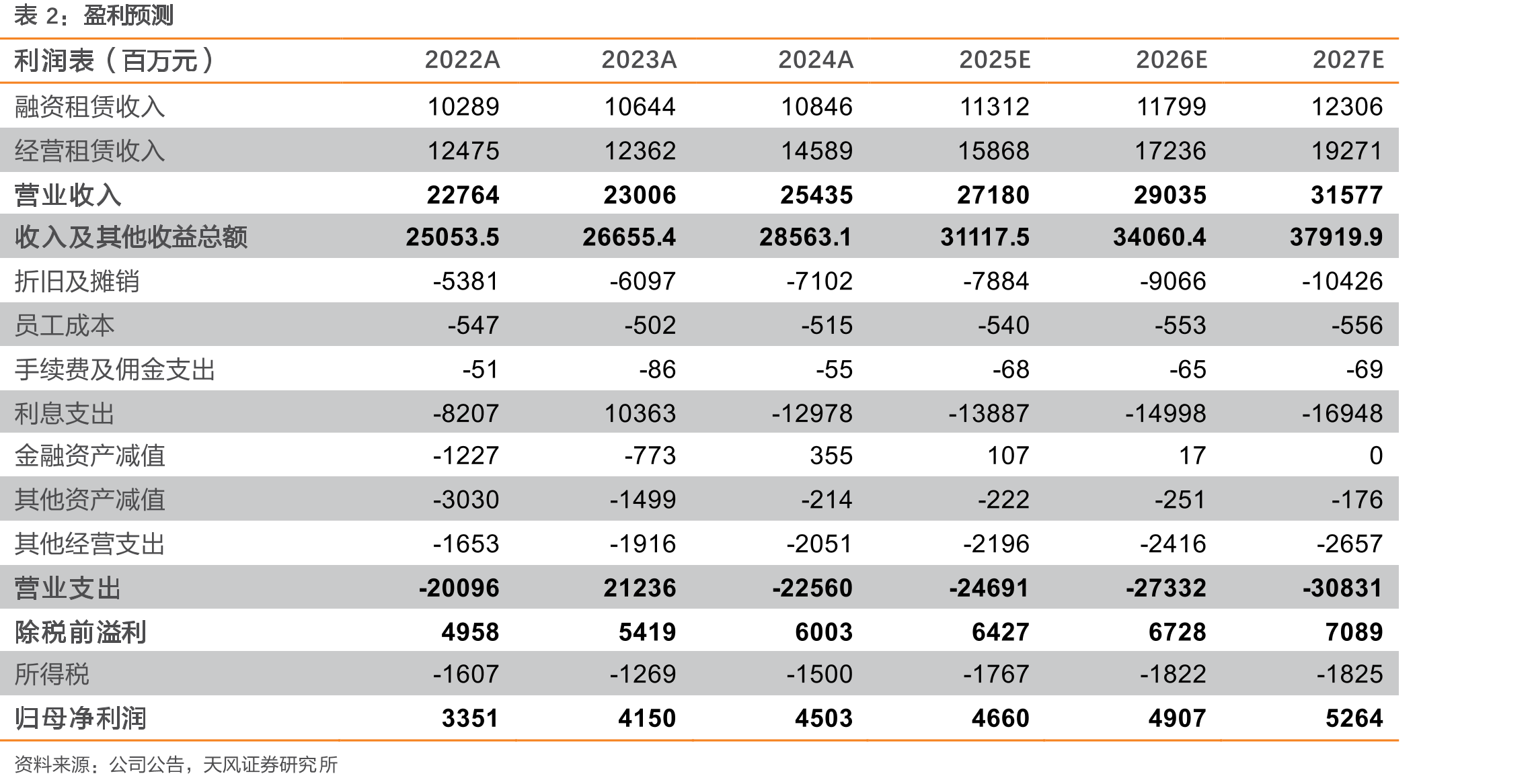 2024A国银金租股权架构_第5页