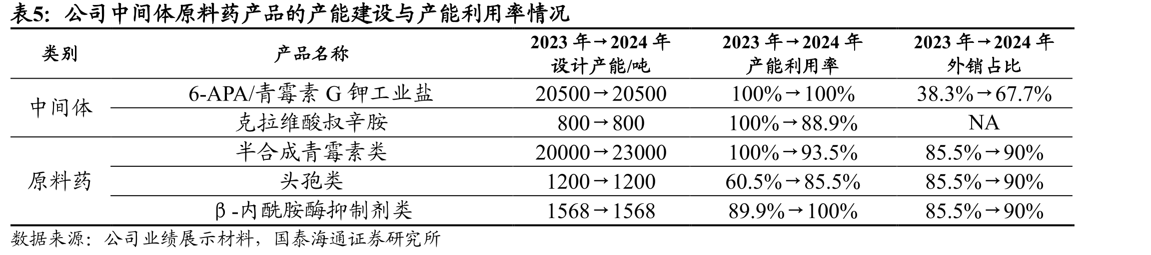 联邦生物与诺和诺德达成UBT251海外授权合作_第3页
