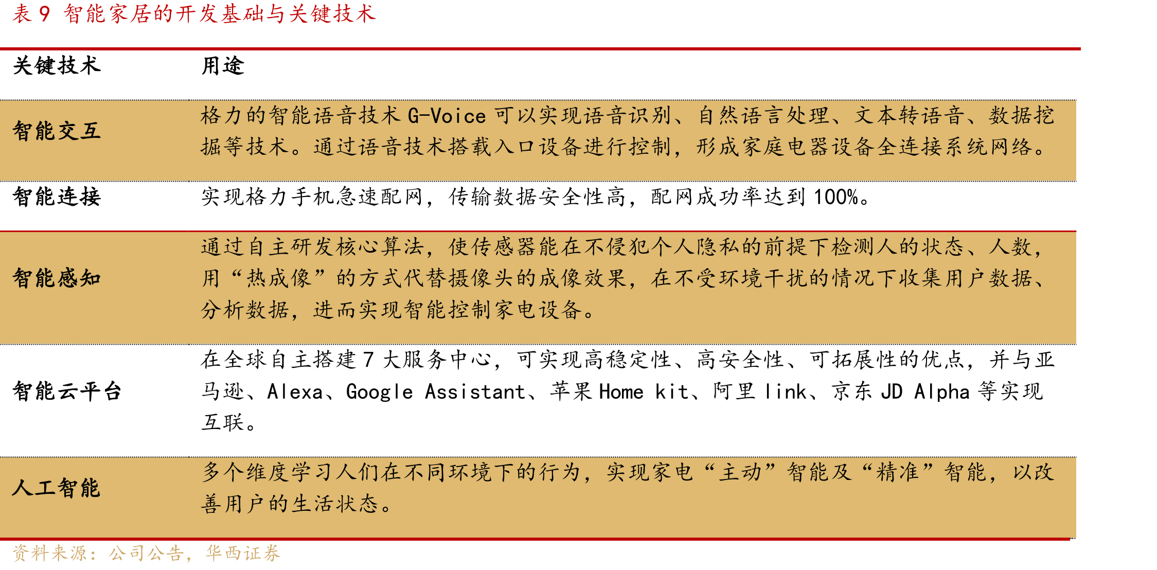 图112007-2016年百丽国际鞋类营收及增速_第2页