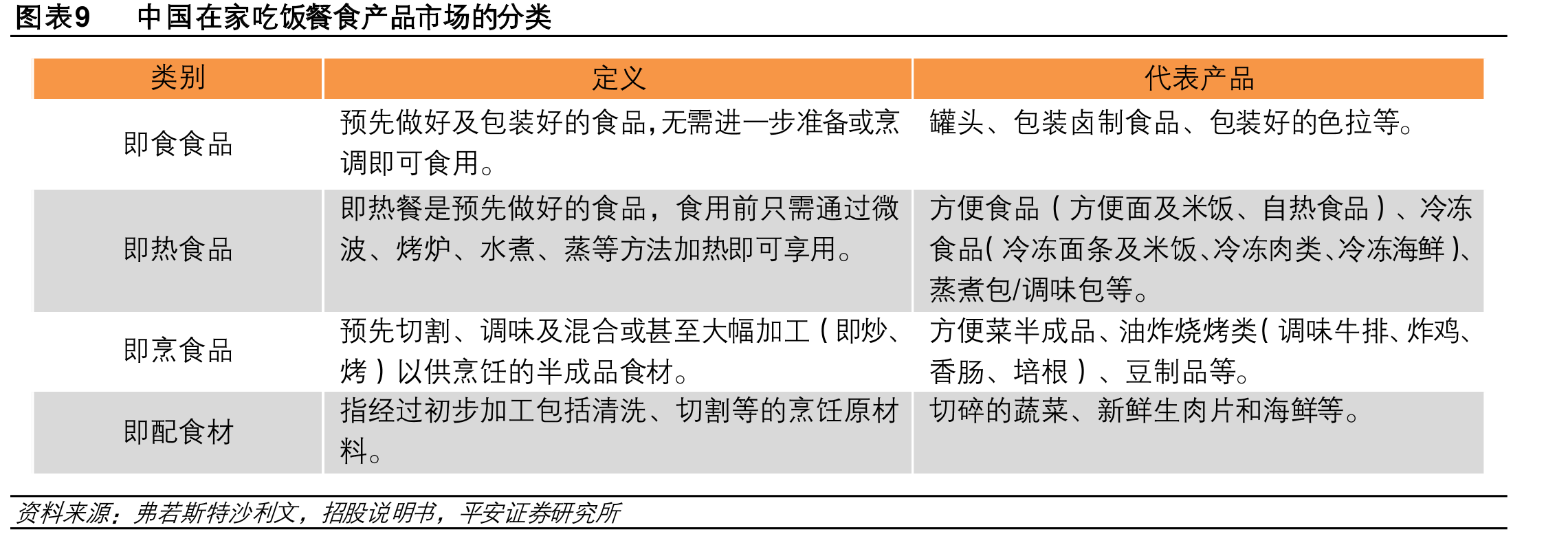 图表22锅圈无零售助门店营收日增近2000元_第2页