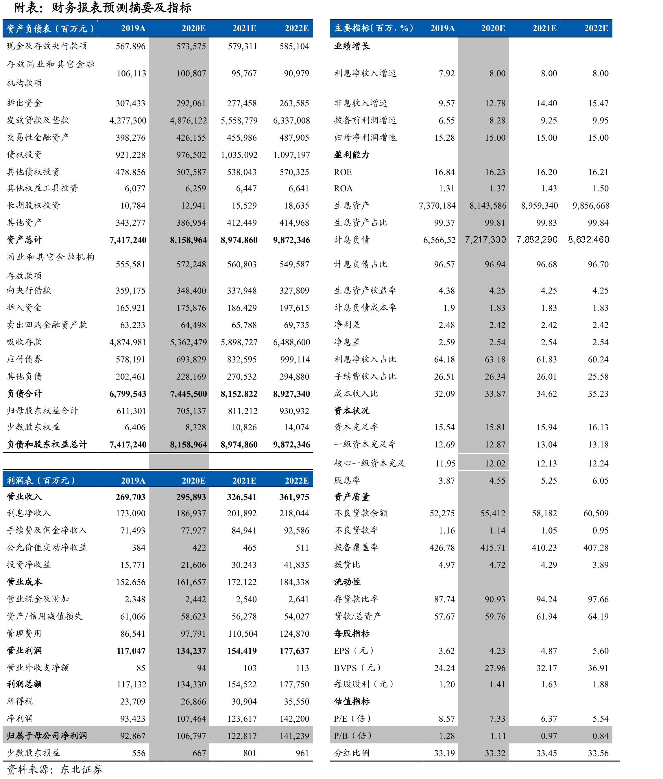 掌上生活APP使用率示意_第2页