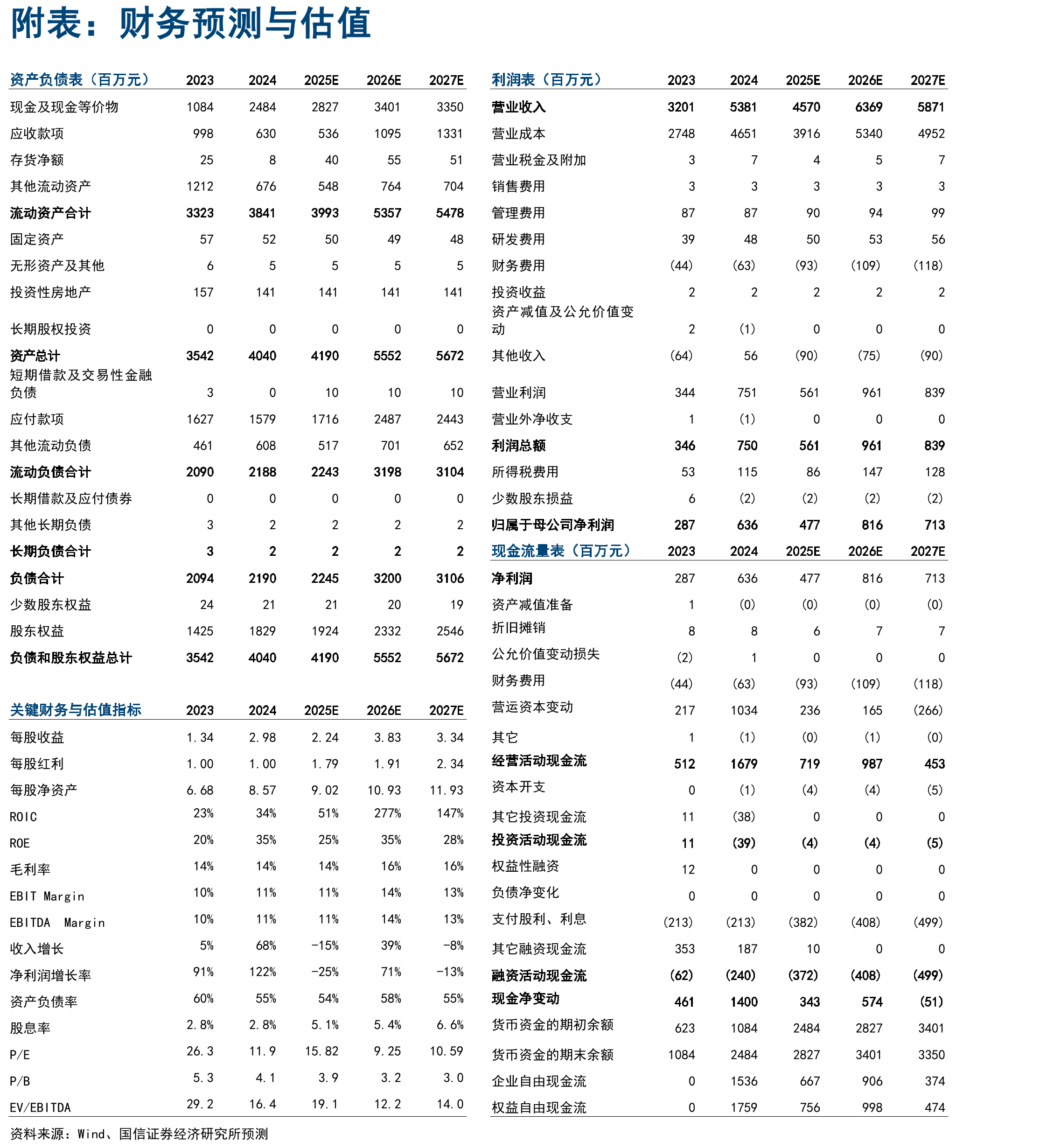 新加坡高等院校入学率接近100%（单位：%）_第2页