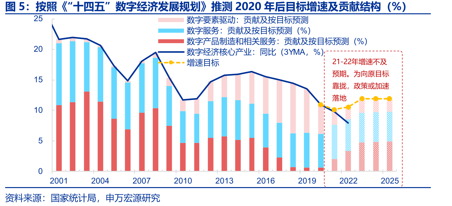 全球主要经济体TFP增速（%）：2010年以来普遍放缓，中国尤为明显_第5页