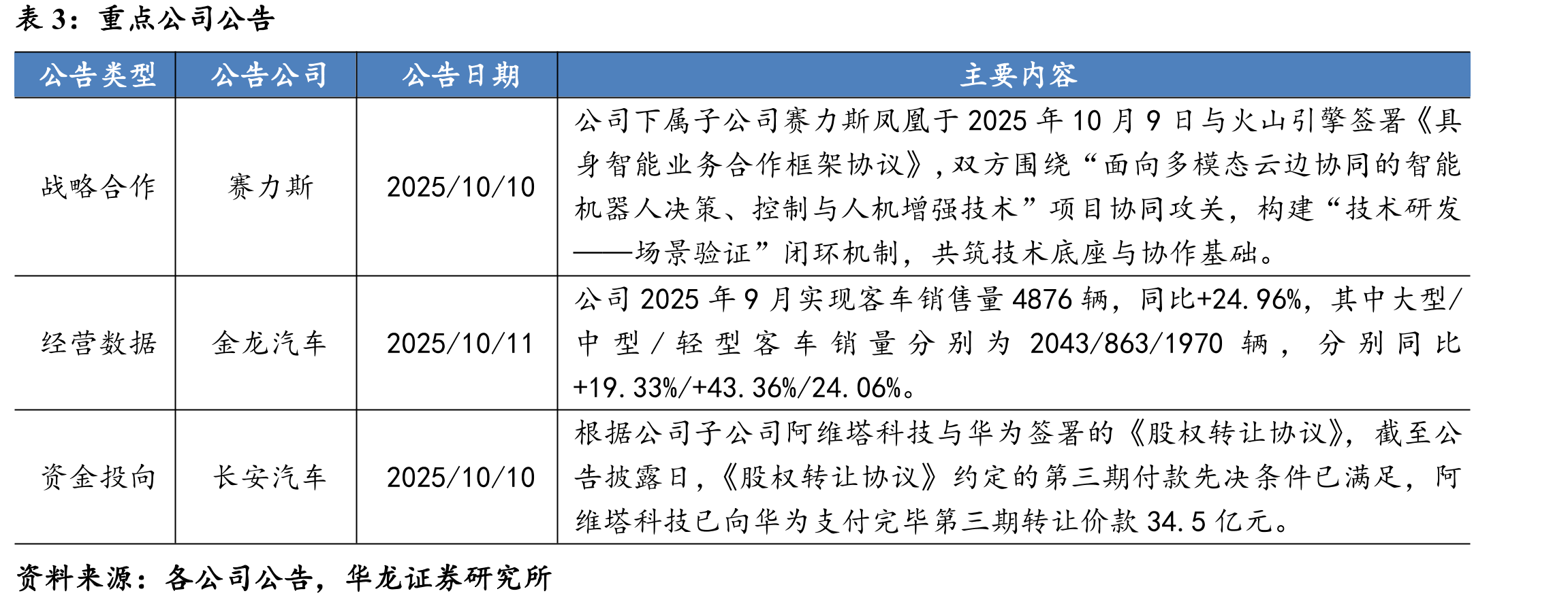 我国大中型客车销量_第4页